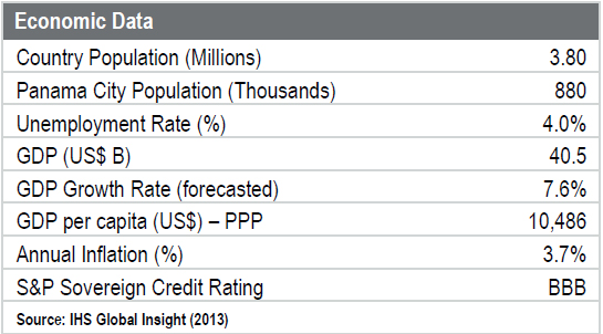 WPC News | Panama Economic Data