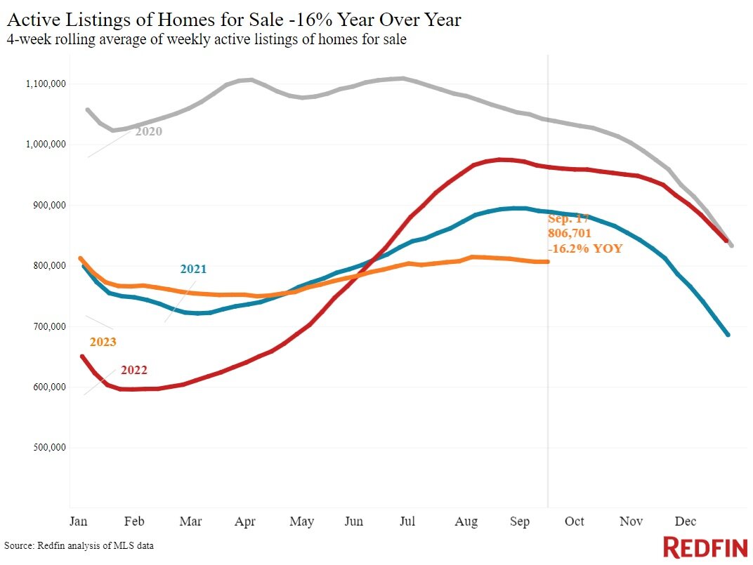 active-listings-921-yoy.jpg