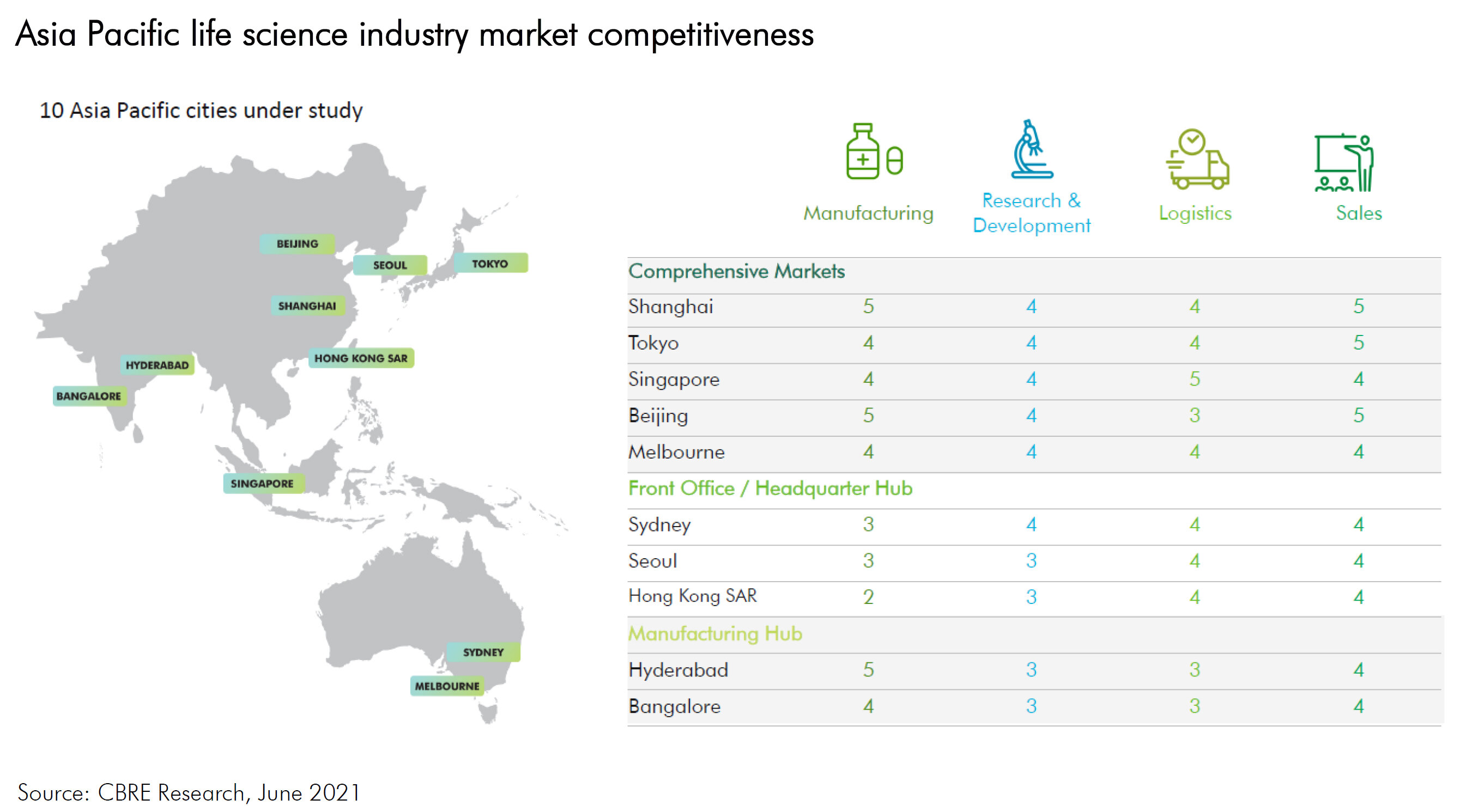 Asia-Pacific-life-science-industry-market-competitiveness.jpg