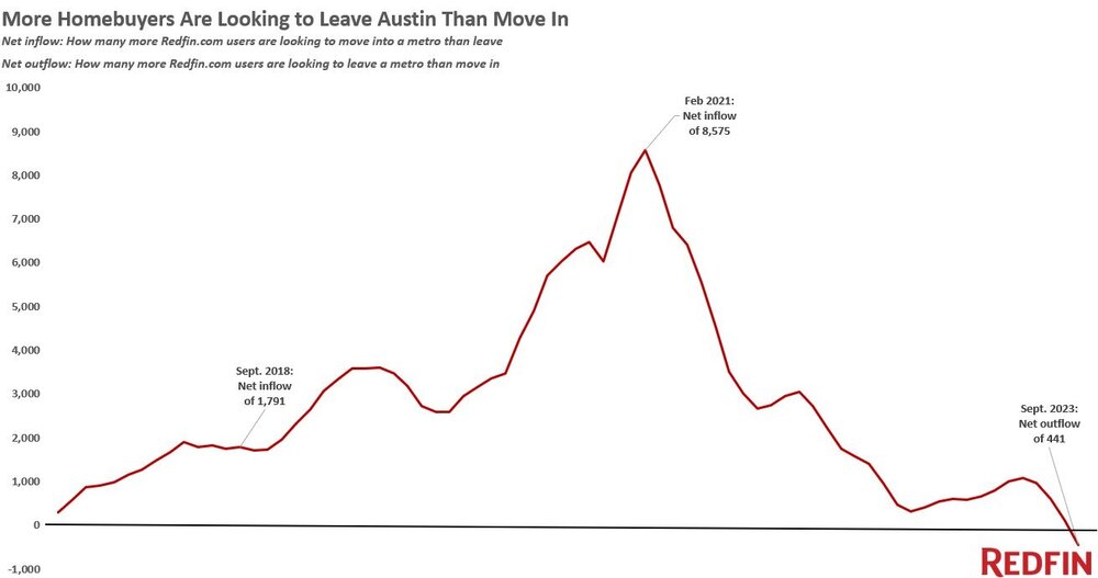 Austin Texas 2023 home sales data chart 1.jpg