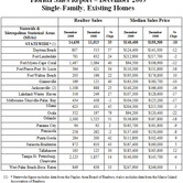 dec2009-home-chart.jpg