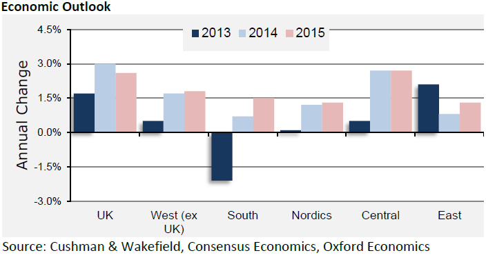 EMEA-Economic-Outlook-2015.jpg