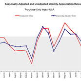 mg-fhfa-12222009-chart-1.jpg