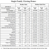 mg-flsales-11232009-chart-1.jpg