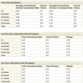 mg-fmac-11192009-chart-1.jpg