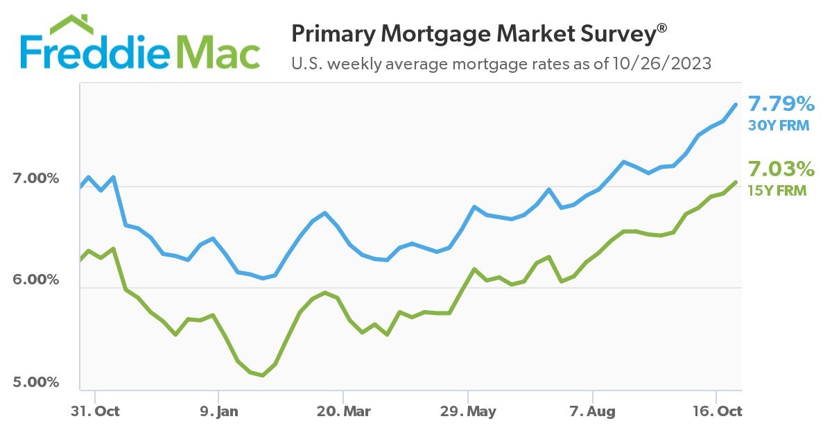 pmms-10-26-2023-chart.jpg