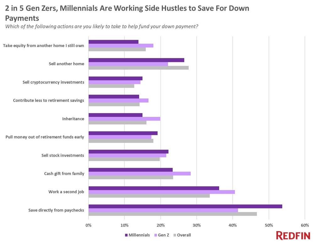 save-for-down-payment-2023.jpg