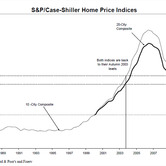 spcs-03302010-chart-2.jpg