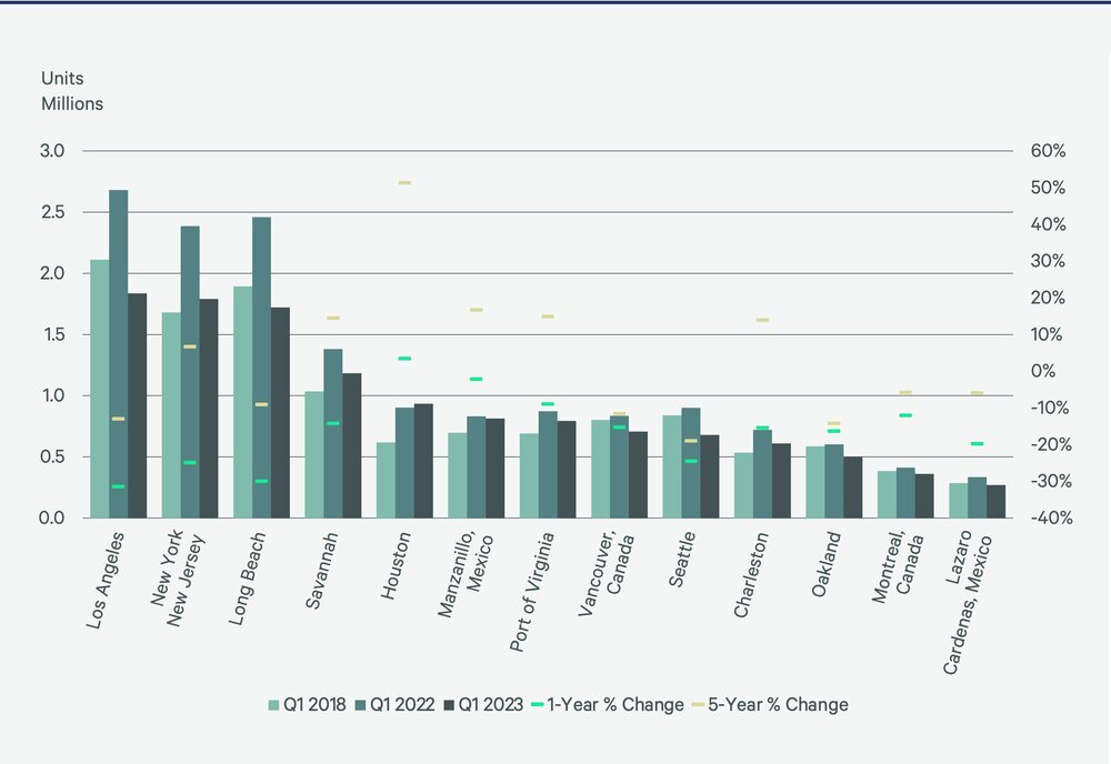 top-north-american-ports-volume-fig1-2.jpg